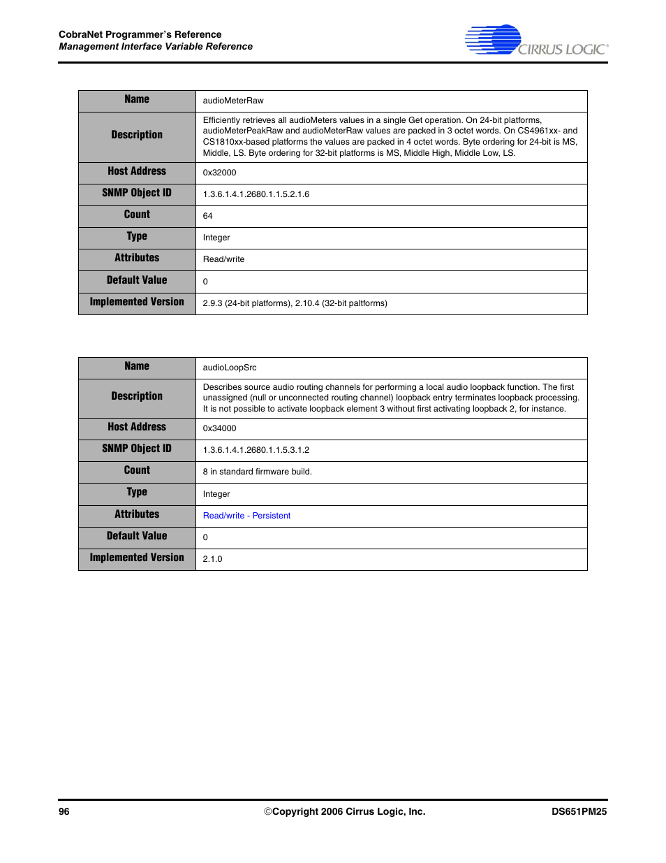 Cirrus Logic CobraNet User Manual | Page 96 / 147