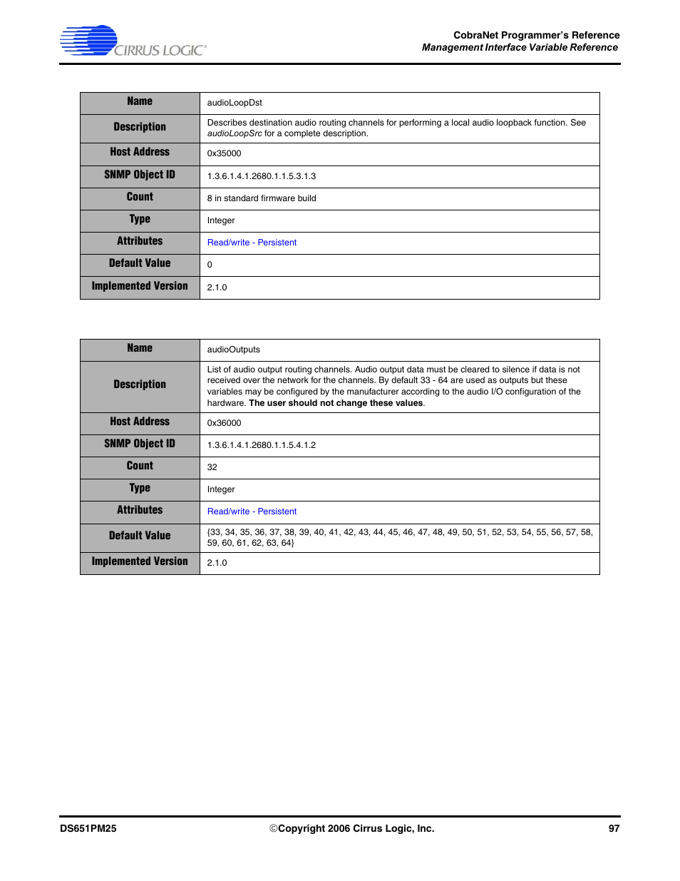 Cirrus Logic CobraNet User Manual | Page 97 / 147