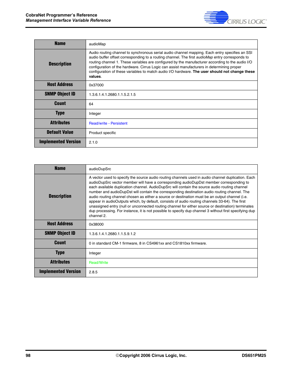 Cirrus Logic CobraNet User Manual | Page 98 / 147