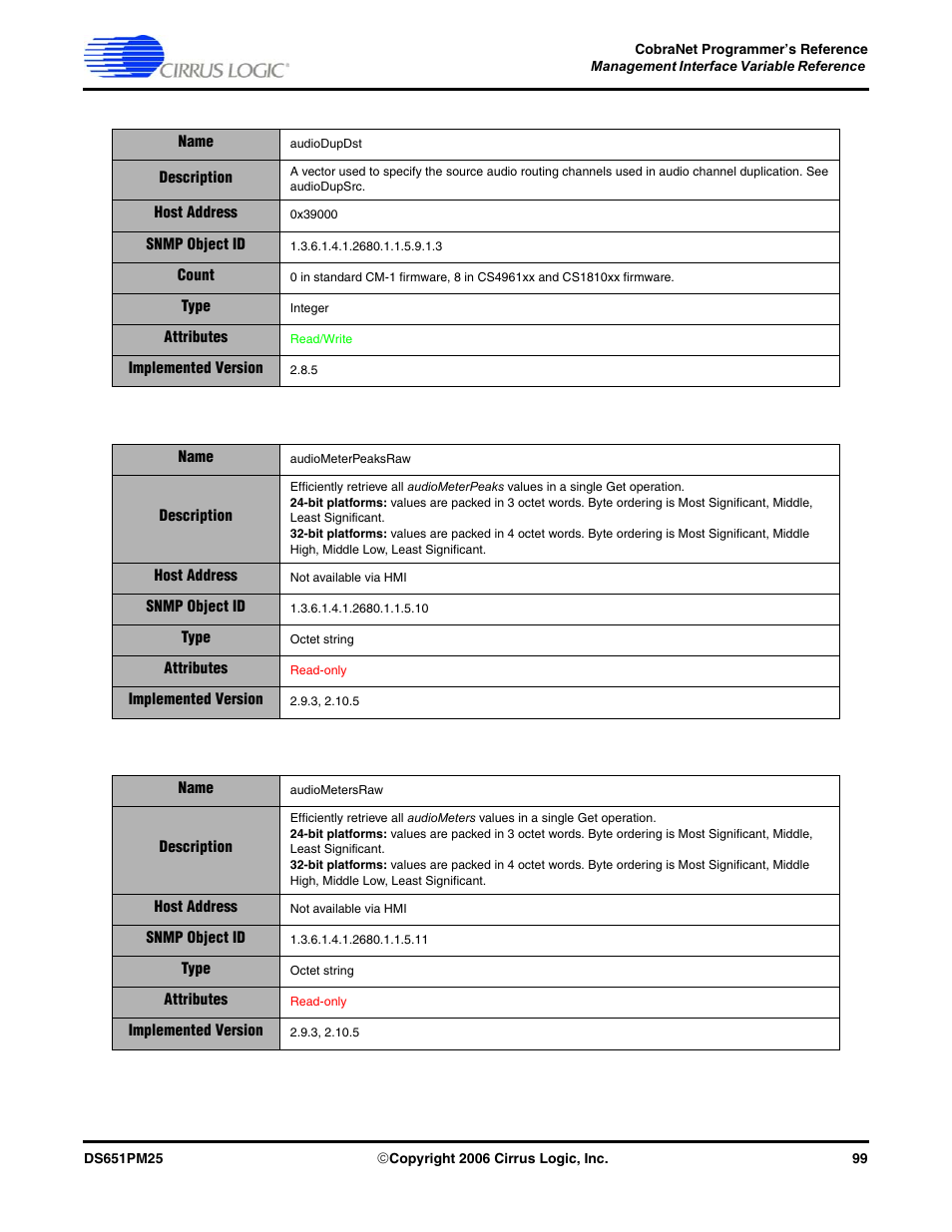 Cirrus Logic CobraNet User Manual | Page 99 / 147