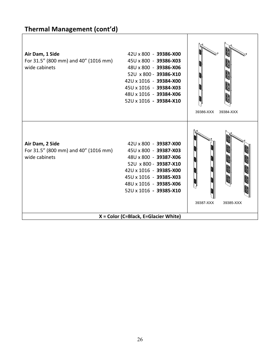 Thermal management (cont’d) | Chatsworth Products N-Series TeraFrame® Gen 3 Network Cabinet User Manual | Page 26 / 27