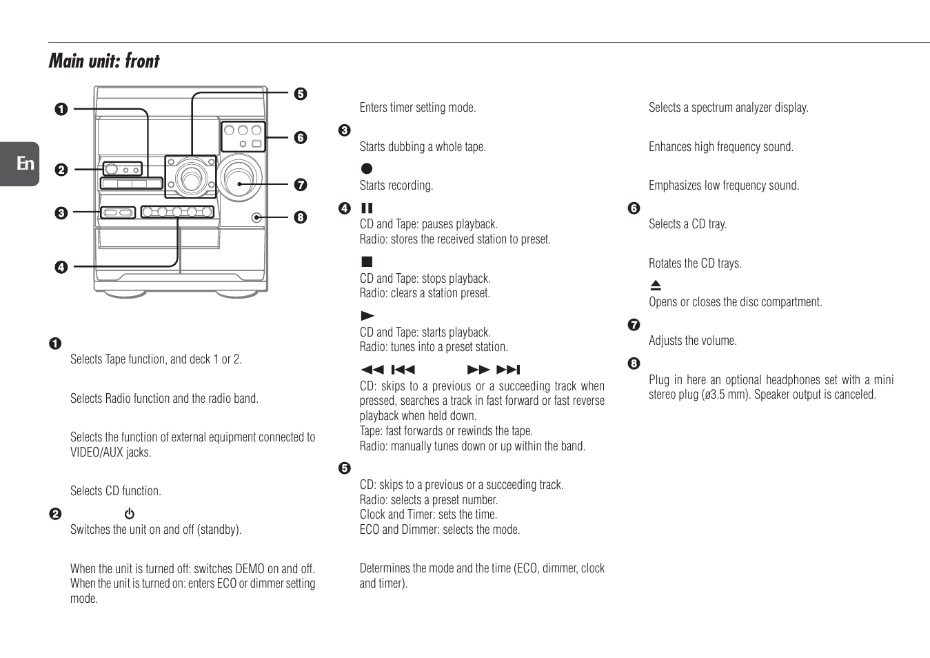 Main unit: front | Aiwa NSX-D23 User Manual | Page 6 / 22