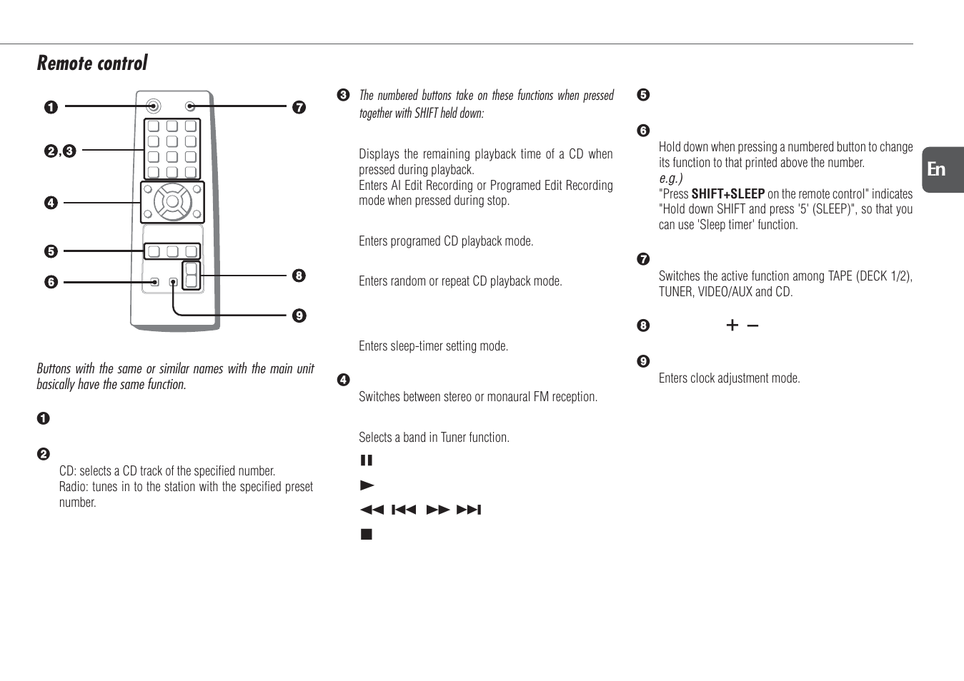 Remote control | Aiwa NSX-D23 User Manual | Page 7 / 22