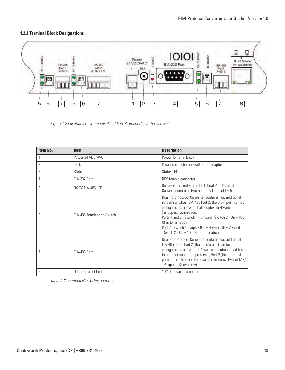 Chatsworth Products Remote Infrastructure Management System Protocol Converter User Manual | Page 13 / 68