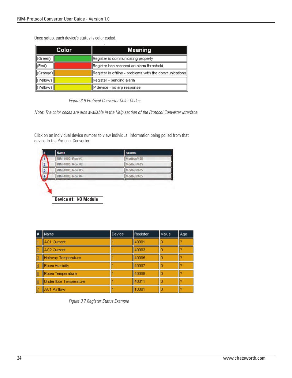 Chatsworth Products Remote Infrastructure Management System Protocol Converter User Manual | Page 24 / 68