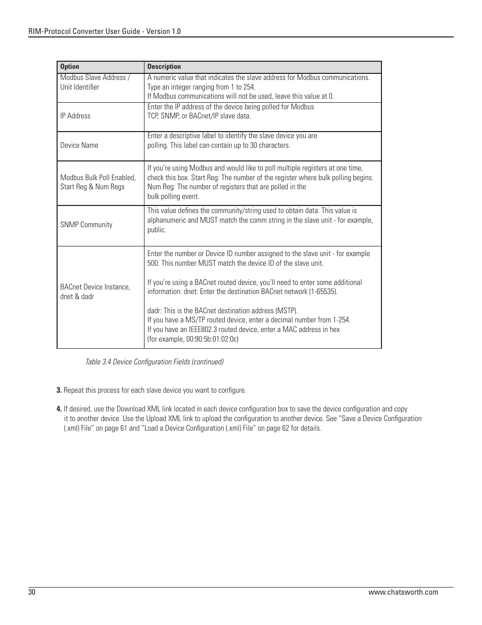 Chatsworth Products Remote Infrastructure Management System Protocol Converter User Manual | Page 30 / 68
