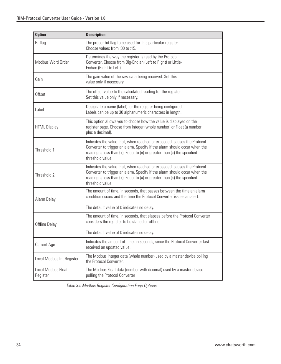 Chatsworth Products Remote Infrastructure Management System Protocol Converter User Manual | Page 34 / 68