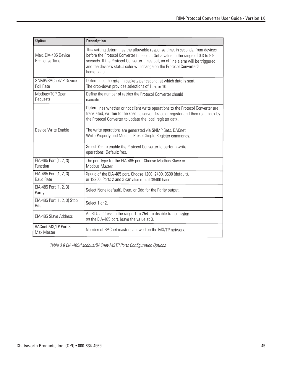 Chatsworth Products Remote Infrastructure Management System Protocol Converter User Manual | Page 45 / 68