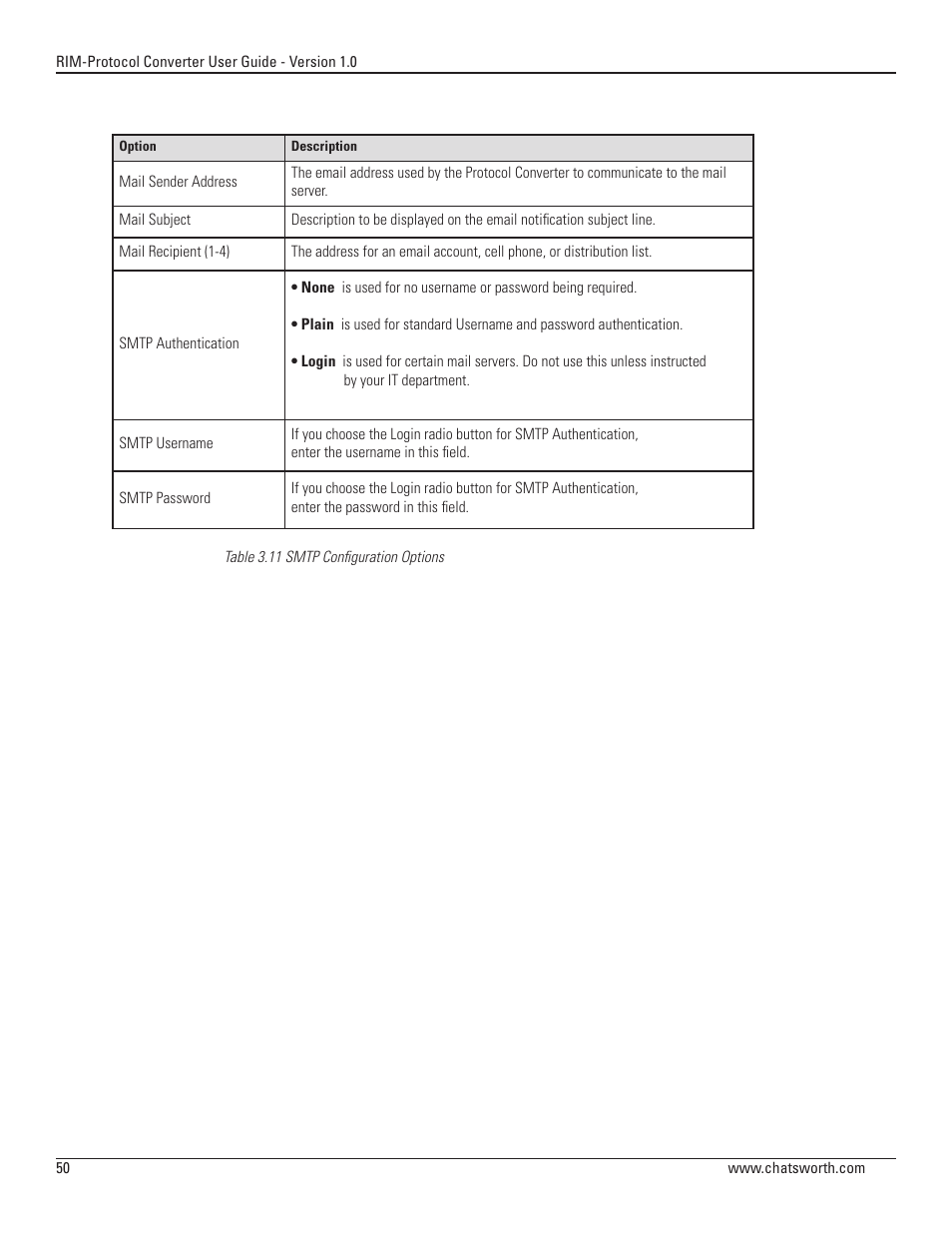 Chatsworth Products Remote Infrastructure Management System Protocol Converter User Manual | Page 50 / 68