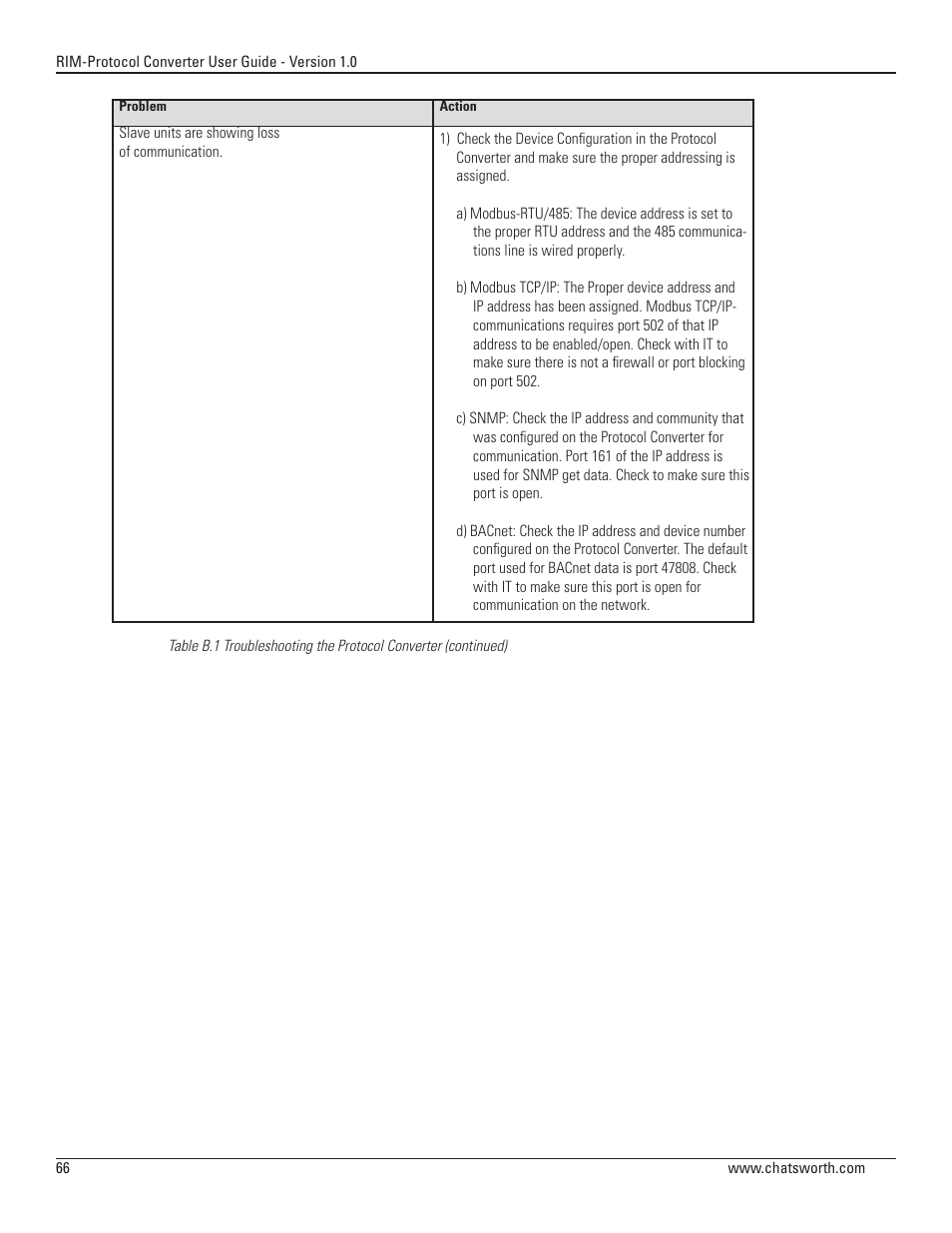 Chatsworth Products Remote Infrastructure Management System Protocol Converter User Manual | Page 66 / 68