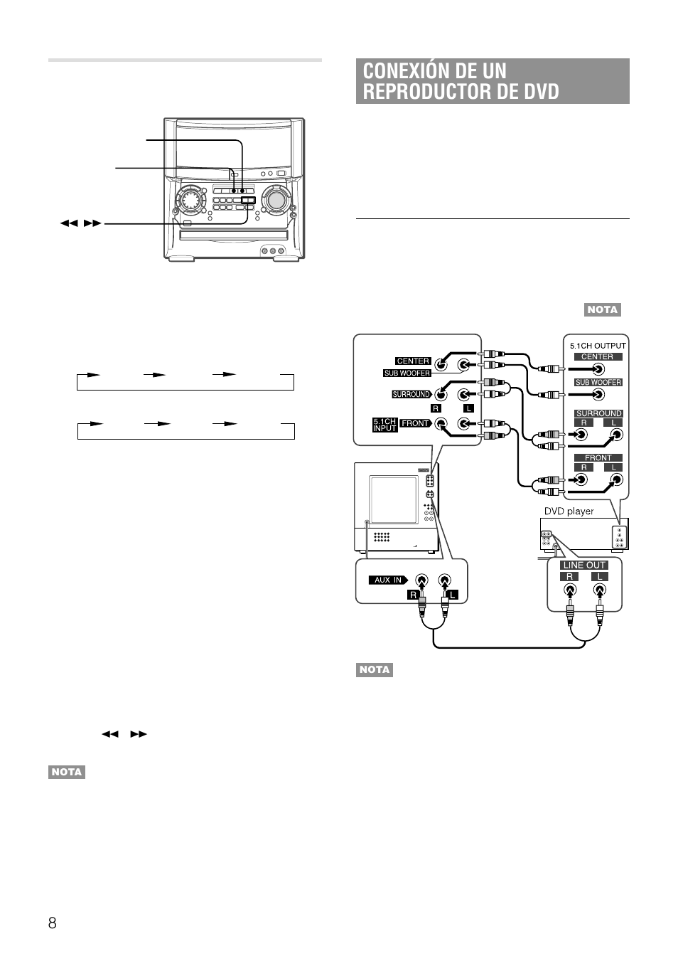 Conexión de un reproductor de dvd, Selección de fuentes de audio/ video externas | Aiwa XH-A1000 User Manual | Page 43 / 101