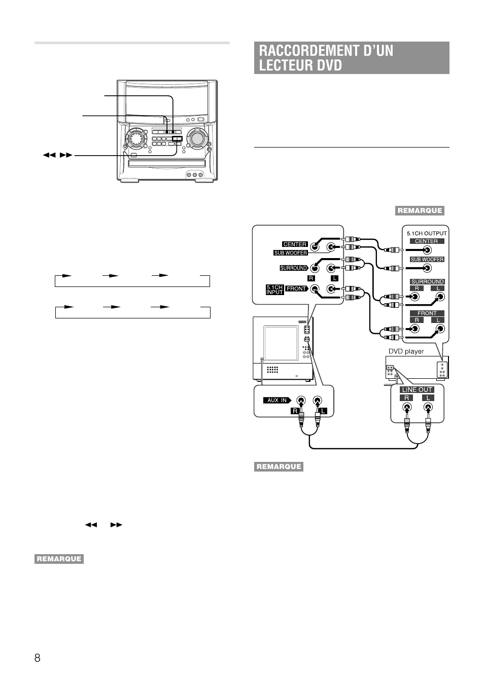 Raccordement d’un lecteur dvd, Selection de sources audio/video externes | Aiwa XH-A1000 User Manual | Page 76 / 101