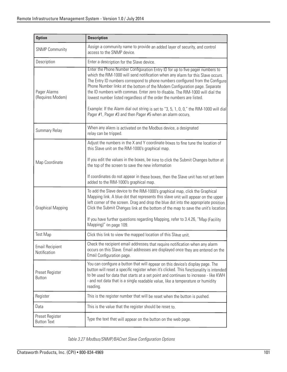 Chatsworth Products Remote Infrastructure Management (RIM-1000) User Manual | Page 101 / 214