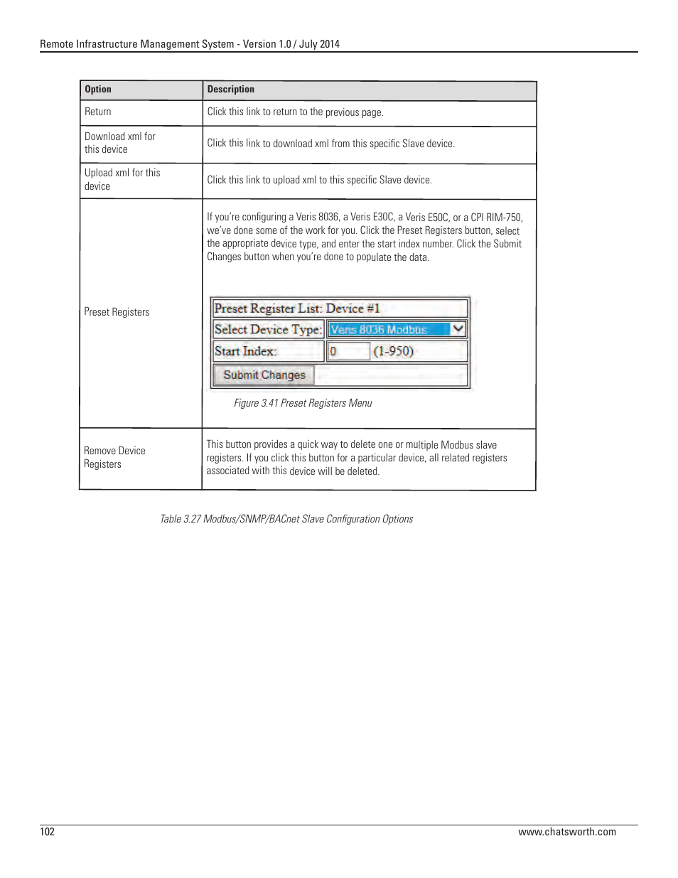 Chatsworth Products Remote Infrastructure Management (RIM-1000) User Manual | Page 102 / 214