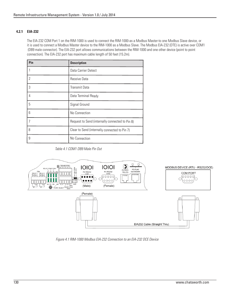 Chatsworth Products Remote Infrastructure Management (RIM-1000) User Manual | Page 130 / 214