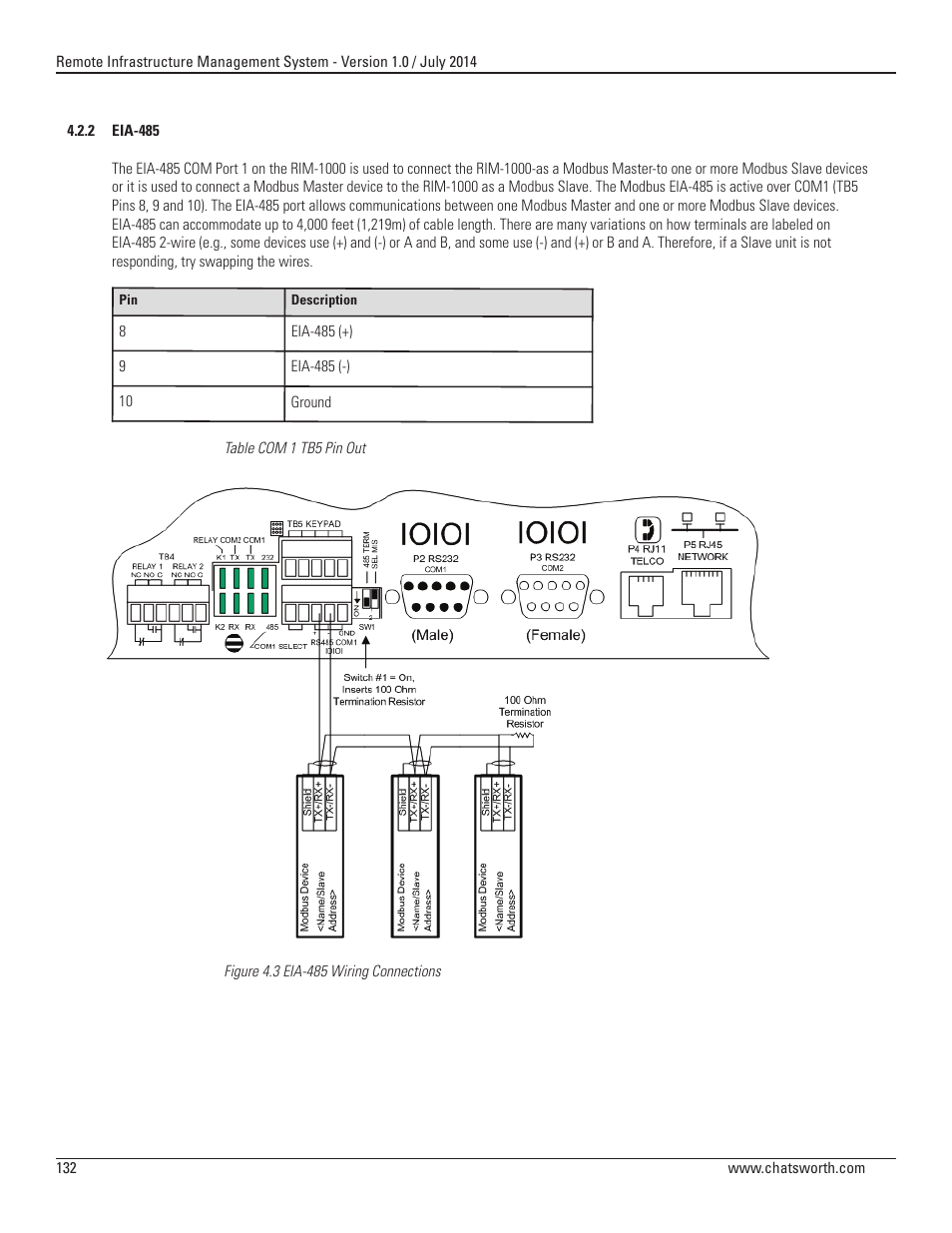 Chatsworth Products Remote Infrastructure Management (RIM-1000) User Manual | Page 132 / 214