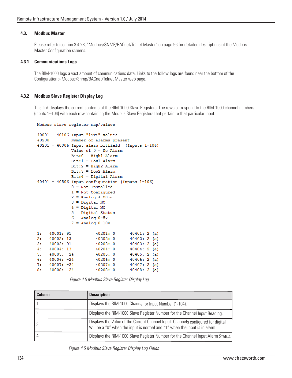 Chatsworth Products Remote Infrastructure Management (RIM-1000) User Manual | Page 134 / 214