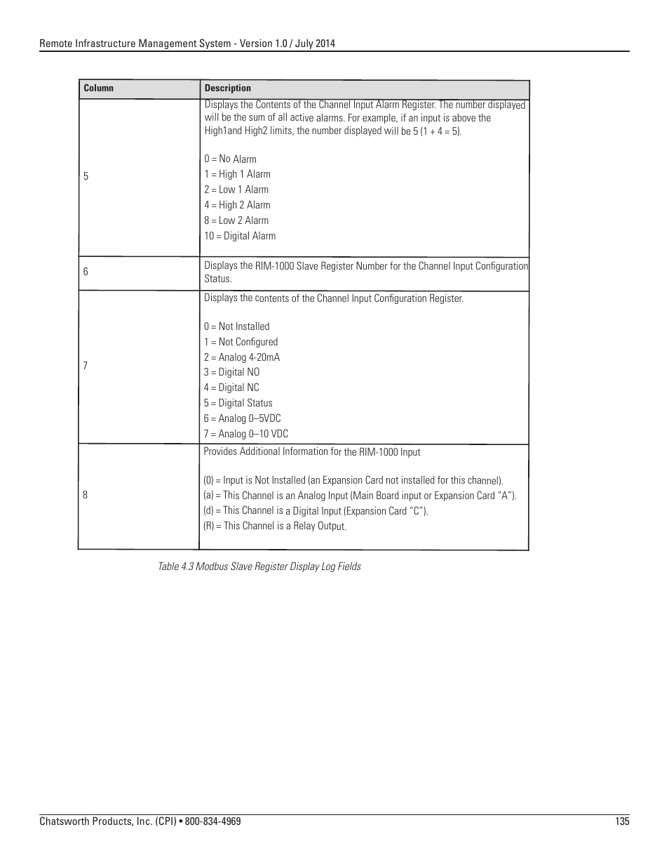 Chatsworth Products Remote Infrastructure Management (RIM-1000) User Manual | Page 135 / 214