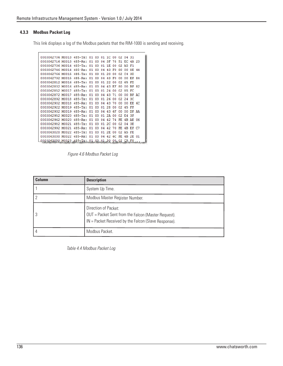 Chatsworth Products Remote Infrastructure Management (RIM-1000) User Manual | Page 136 / 214