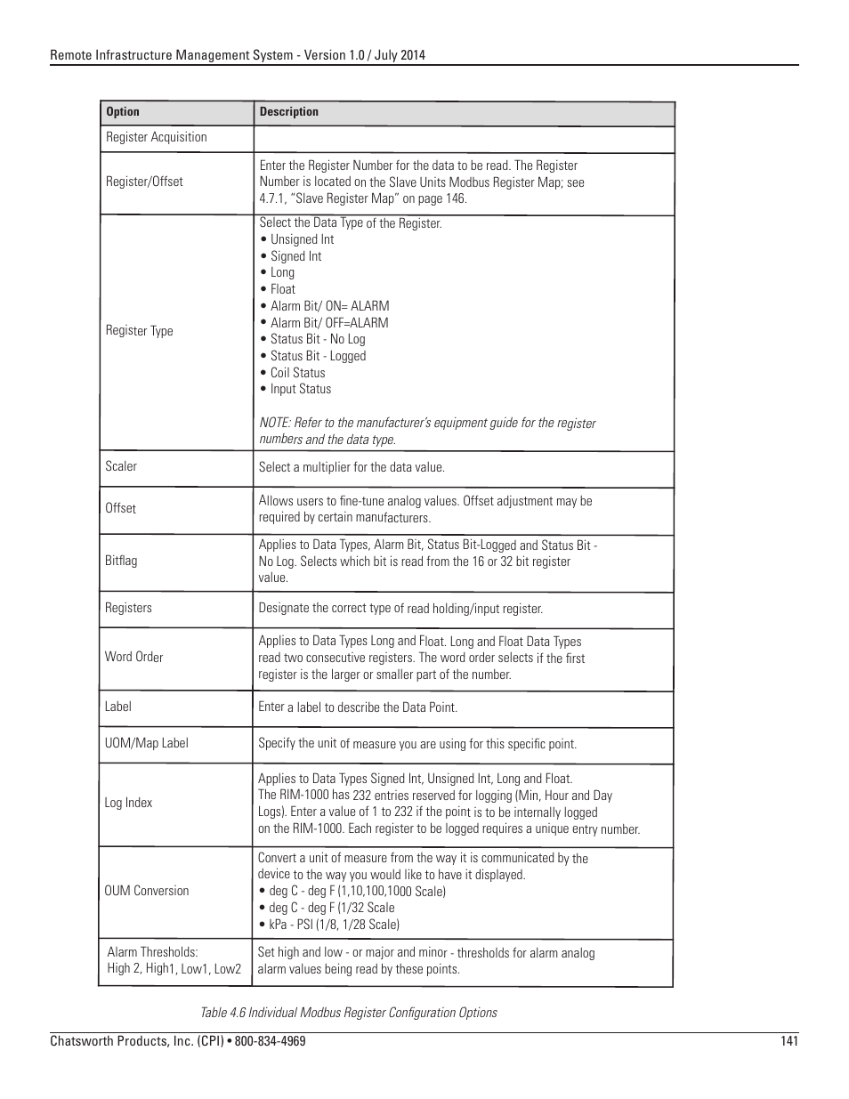 Chatsworth Products Remote Infrastructure Management (RIM-1000) User Manual | Page 141 / 214