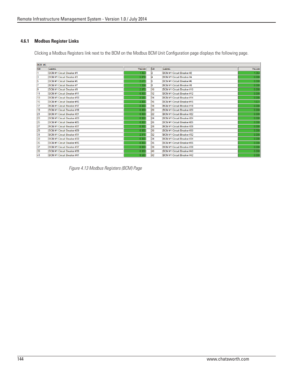 Chatsworth Products Remote Infrastructure Management (RIM-1000) User Manual | Page 144 / 214
