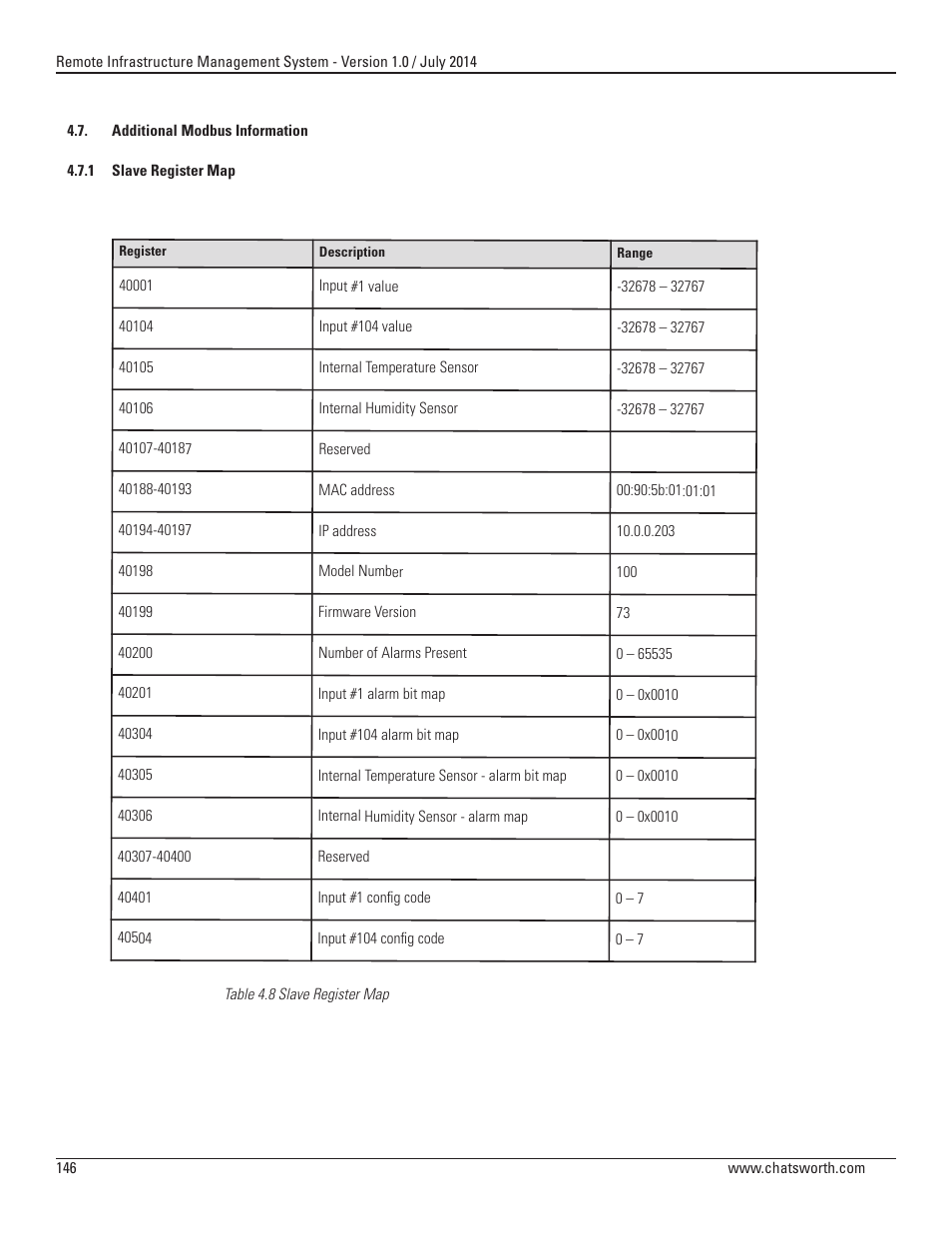 Chatsworth Products Remote Infrastructure Management (RIM-1000) User Manual | Page 146 / 214