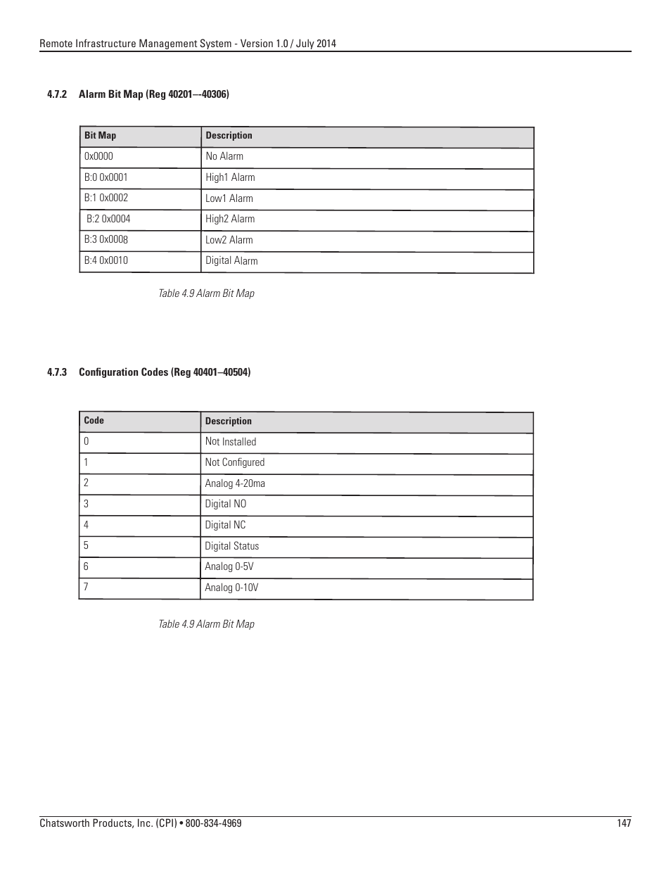Chatsworth Products Remote Infrastructure Management (RIM-1000) User Manual | Page 147 / 214