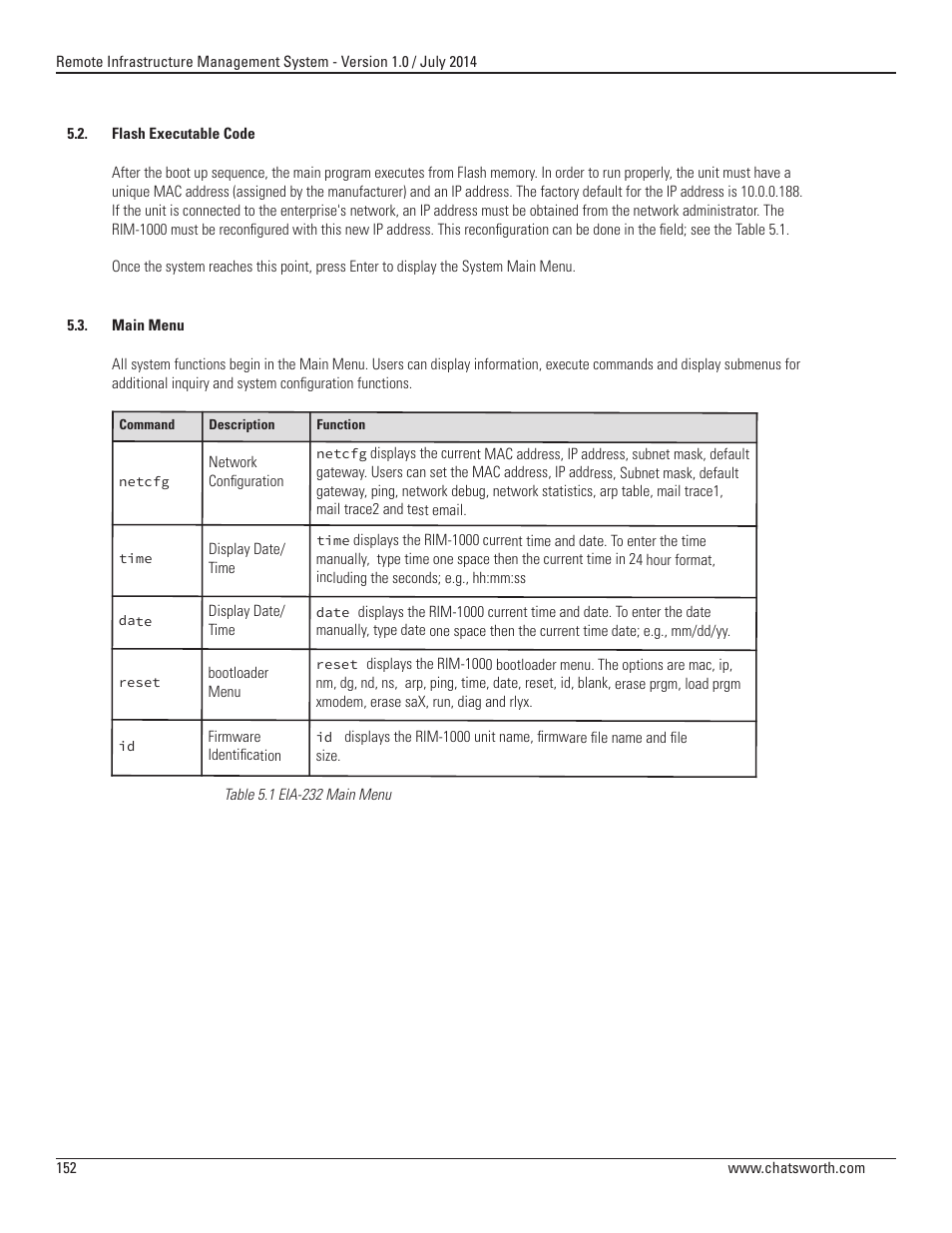 Chatsworth Products Remote Infrastructure Management (RIM-1000) User Manual | Page 152 / 214