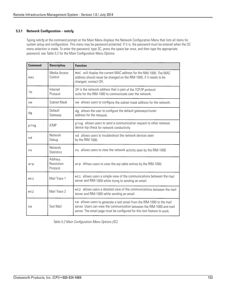 Chatsworth Products Remote Infrastructure Management (RIM-1000) User Manual | Page 153 / 214