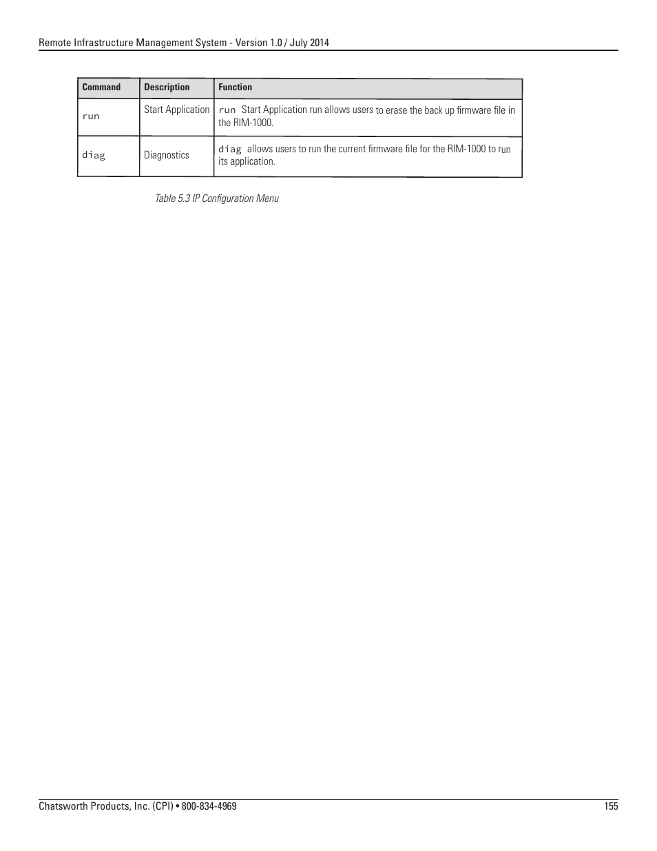 Chatsworth Products Remote Infrastructure Management (RIM-1000) User Manual | Page 155 / 214