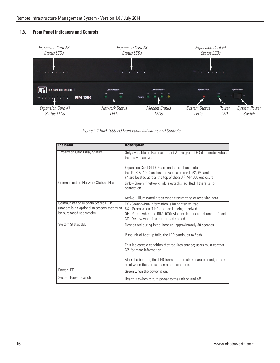 Chatsworth Products Remote Infrastructure Management (RIM-1000) User Manual | Page 16 / 214