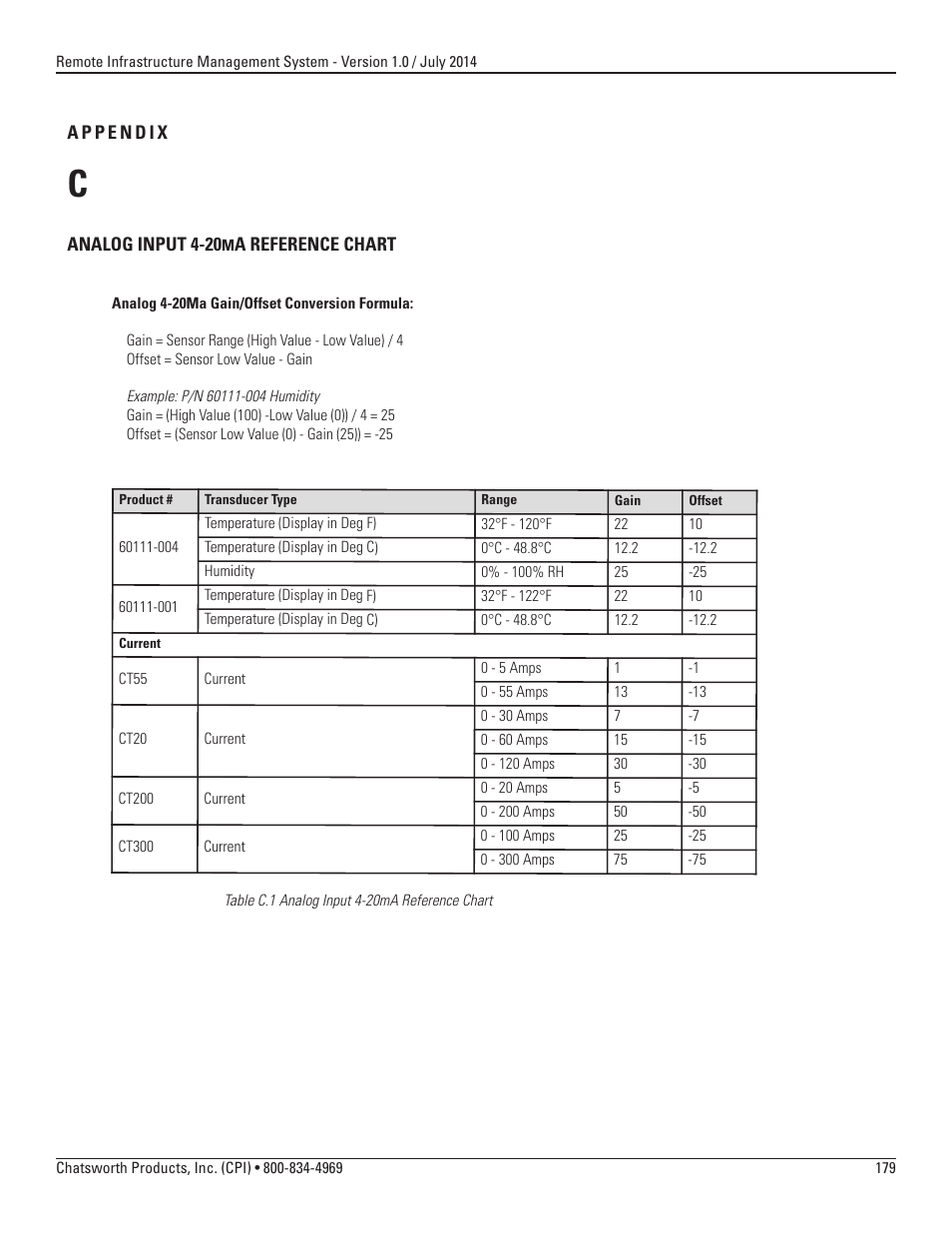Chatsworth Products Remote Infrastructure Management (RIM-1000) User Manual | Page 179 / 214