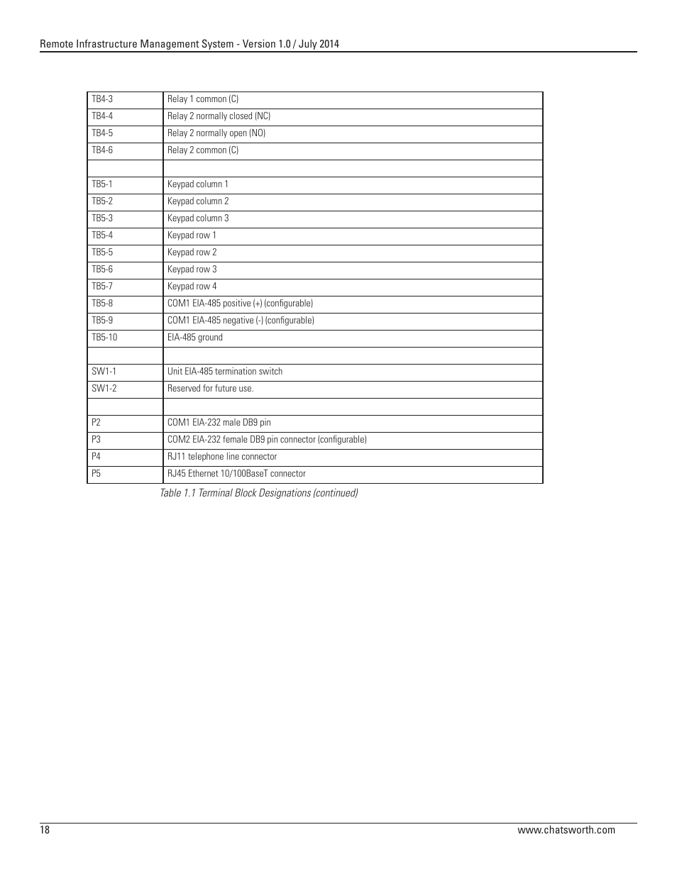 Chatsworth Products Remote Infrastructure Management (RIM-1000) User Manual | Page 18 / 214
