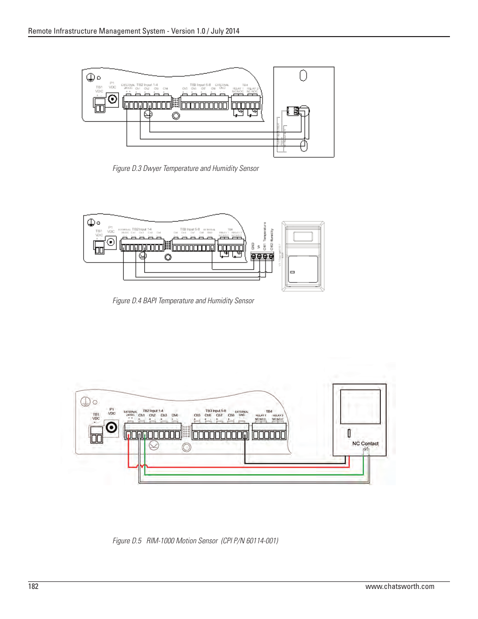 Chatsworth Products Remote Infrastructure Management (RIM-1000) User Manual | Page 182 / 214