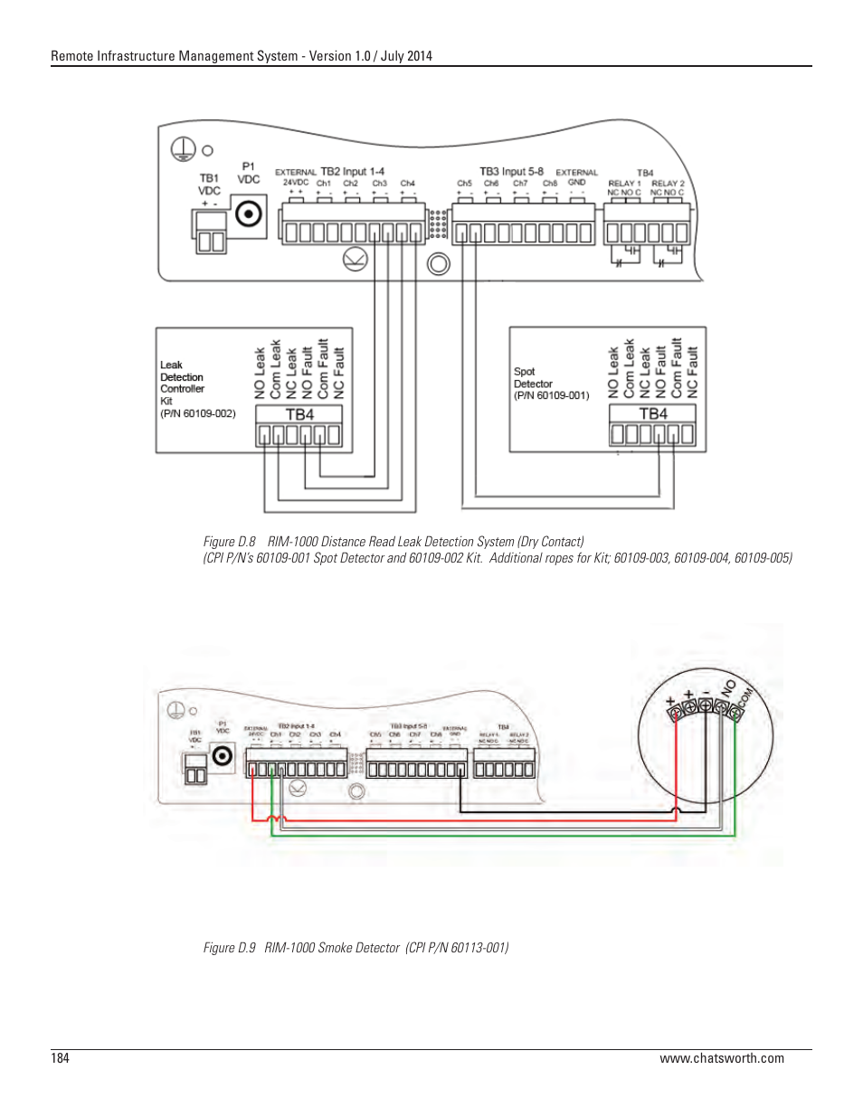 Chatsworth Products Remote Infrastructure Management (RIM-1000) User Manual | Page 184 / 214