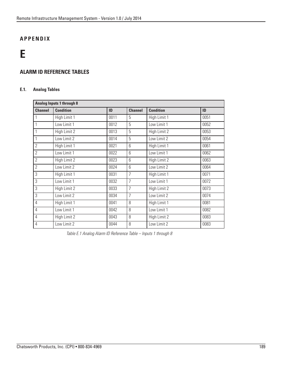 Chatsworth Products Remote Infrastructure Management (RIM-1000) User Manual | Page 189 / 214