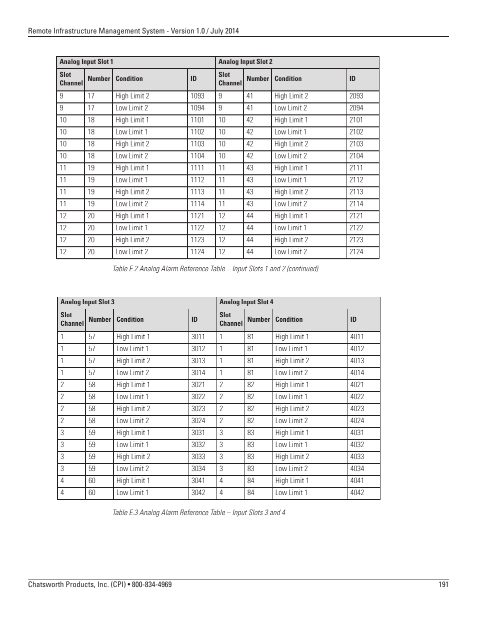 Chatsworth Products Remote Infrastructure Management (RIM-1000) User Manual | Page 191 / 214
