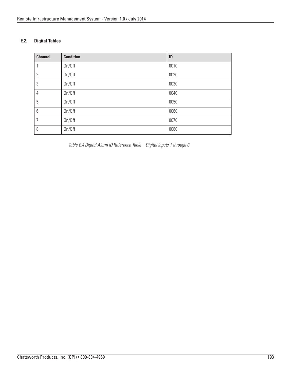 Chatsworth Products Remote Infrastructure Management (RIM-1000) User Manual | Page 193 / 214