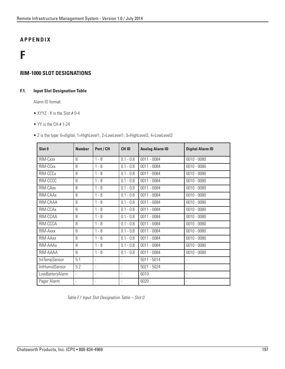 Chatsworth Products Remote Infrastructure Management (RIM-1000) User Manual | Page 197 / 214