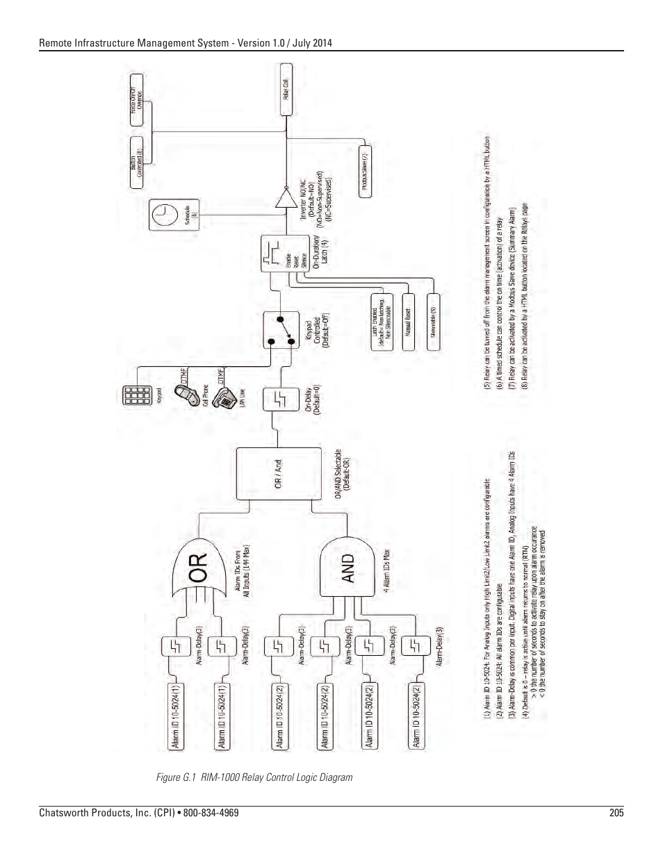 Chatsworth Products Remote Infrastructure Management (RIM-1000) User Manual | Page 205 / 214
