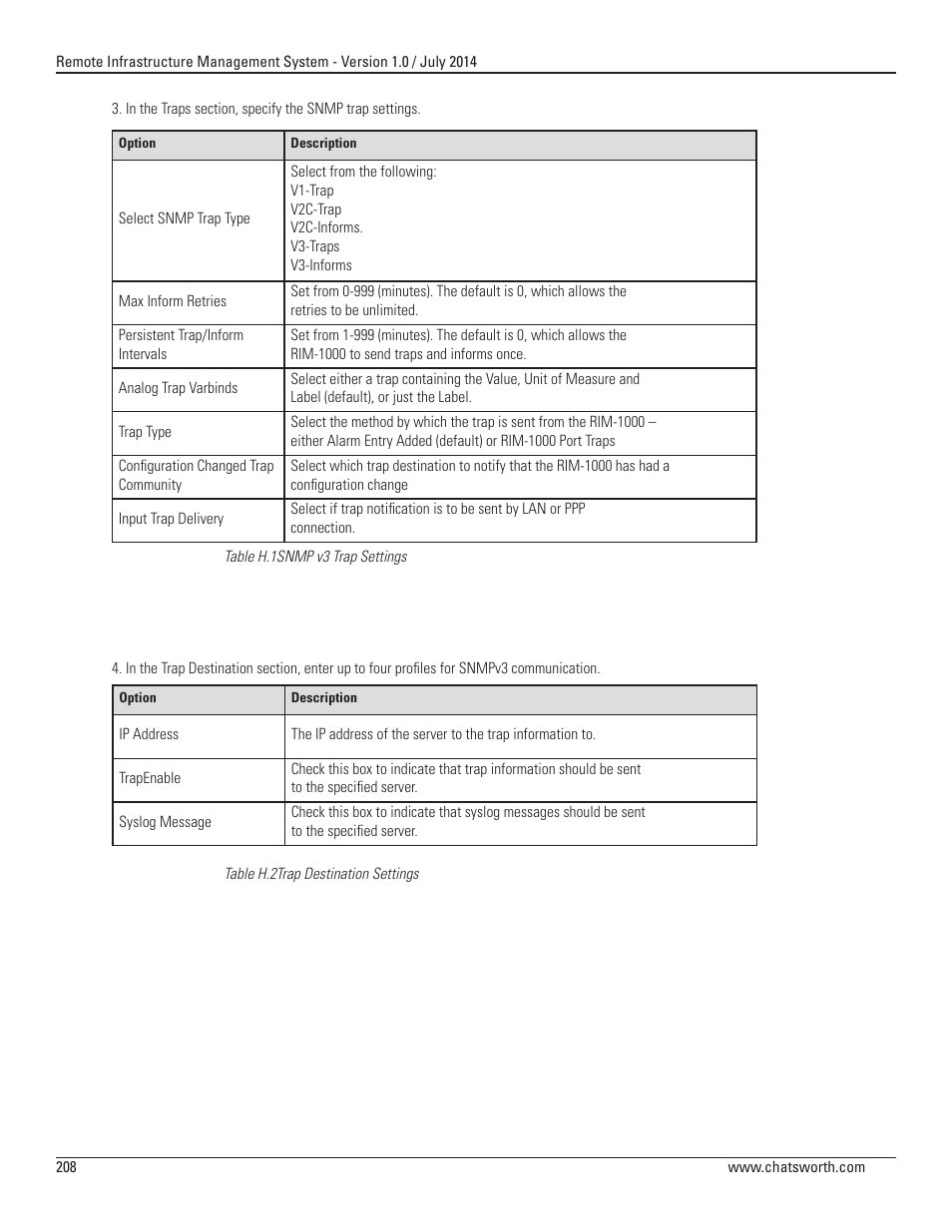 Chatsworth Products Remote Infrastructure Management (RIM-1000) User Manual | Page 208 / 214