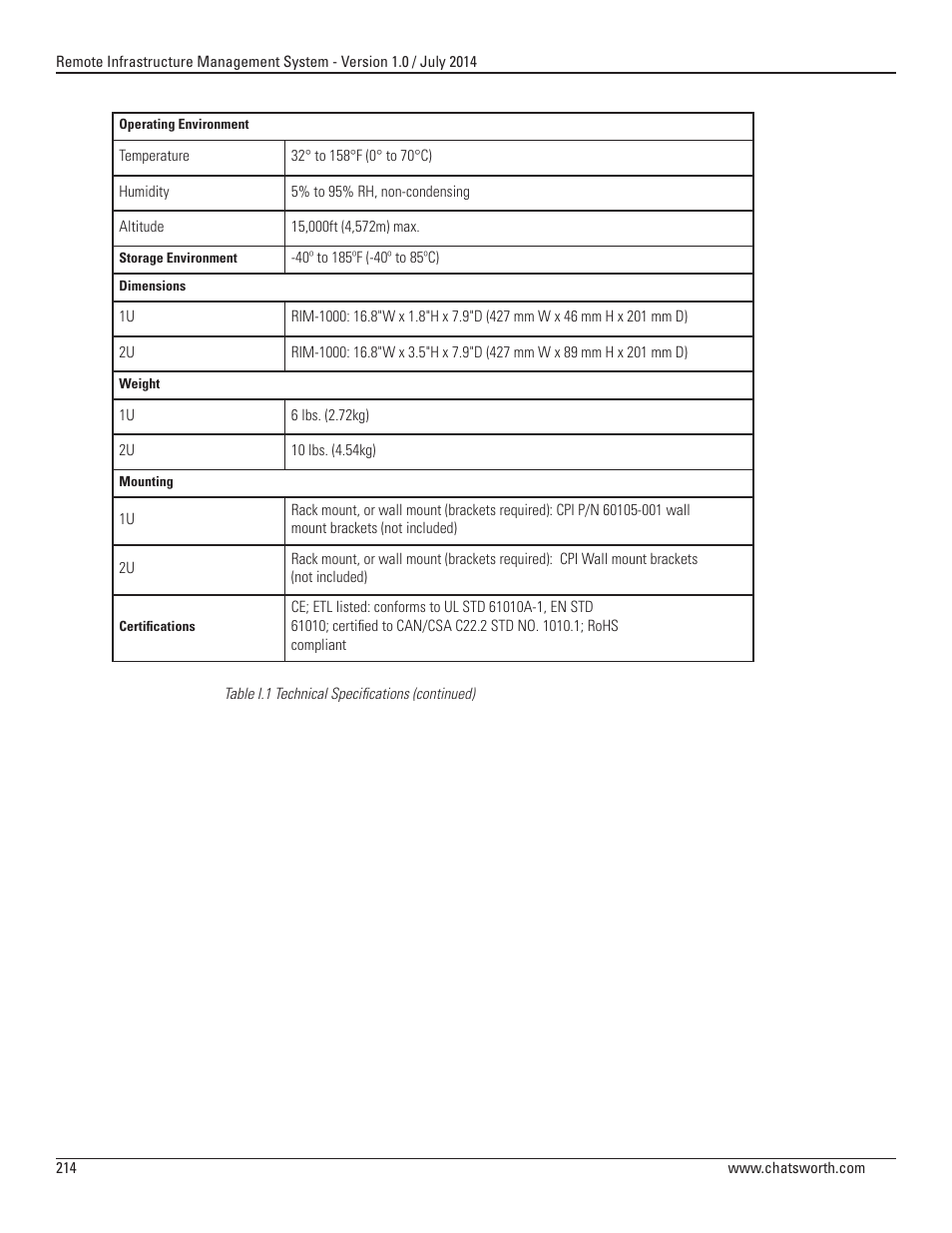 Chatsworth Products Remote Infrastructure Management (RIM-1000) User Manual | Page 214 / 214