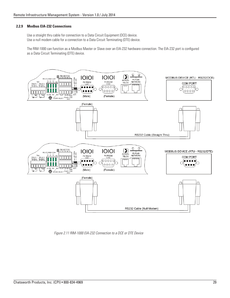 Chatsworth Products Remote Infrastructure Management (RIM-1000) User Manual | Page 29 / 214