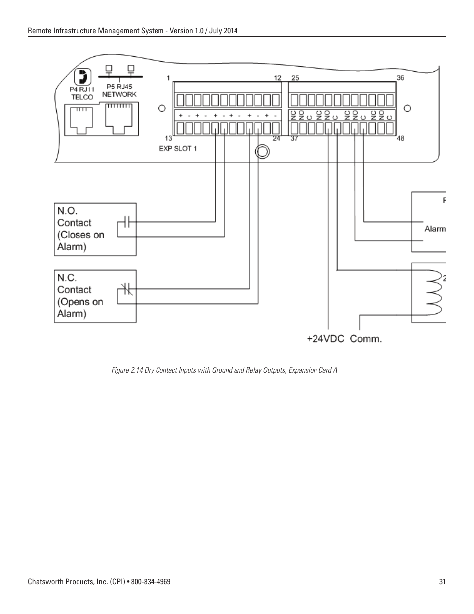 Chatsworth Products Remote Infrastructure Management (RIM-1000) User Manual | Page 31 / 214