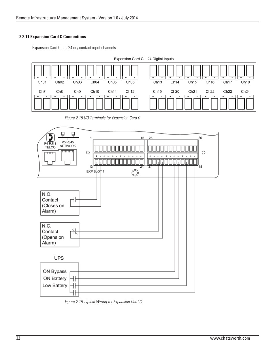 Chatsworth Products Remote Infrastructure Management (RIM-1000) User Manual | Page 32 / 214