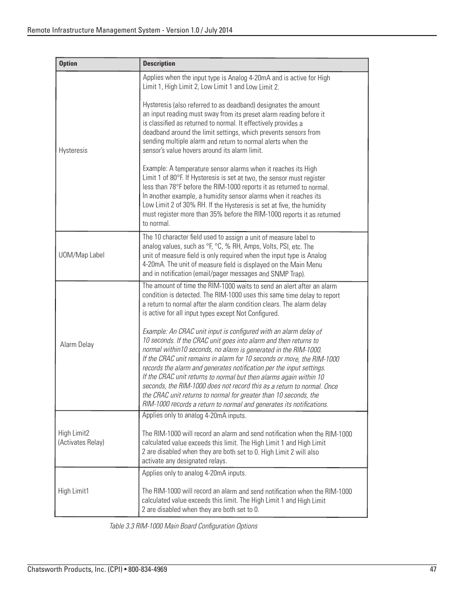 Chatsworth Products Remote Infrastructure Management (RIM-1000) User Manual | Page 47 / 214