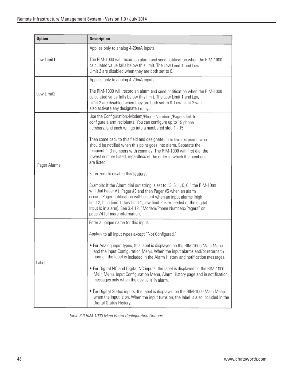 Chatsworth Products Remote Infrastructure Management (RIM-1000) User Manual | Page 48 / 214