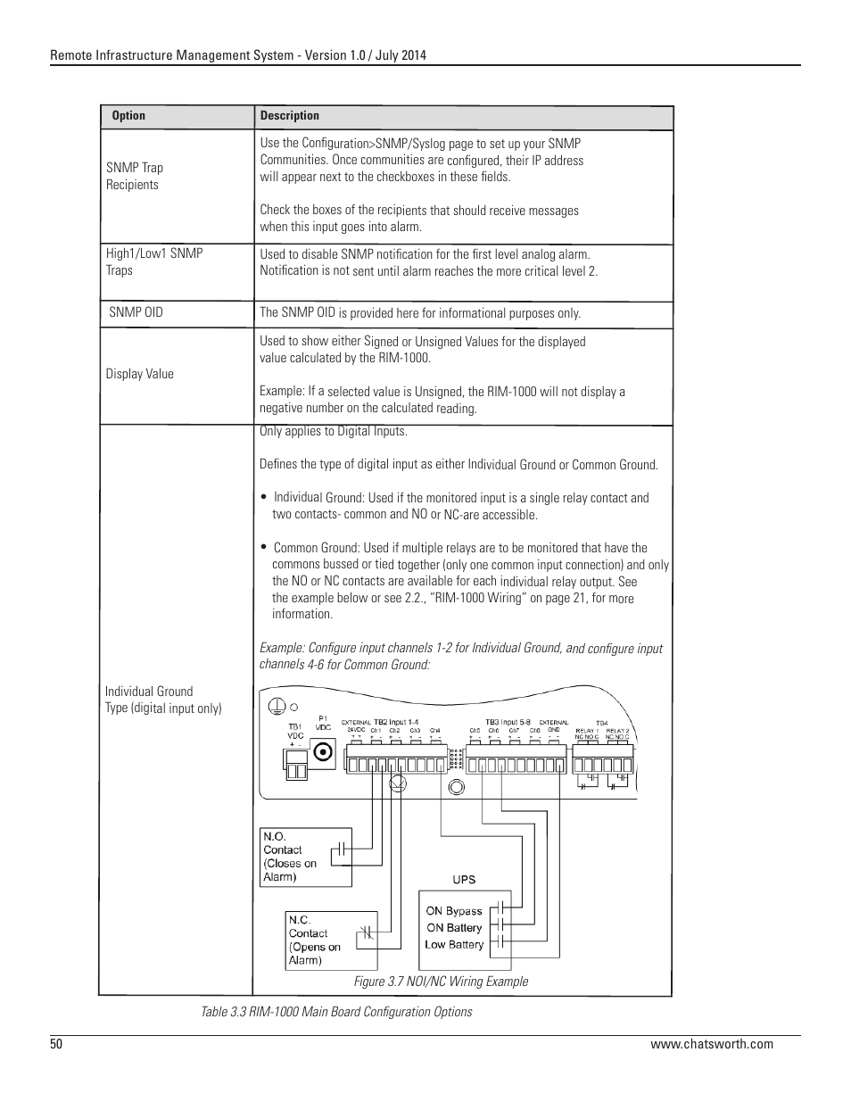 Chatsworth Products Remote Infrastructure Management (RIM-1000) User Manual | Page 50 / 214