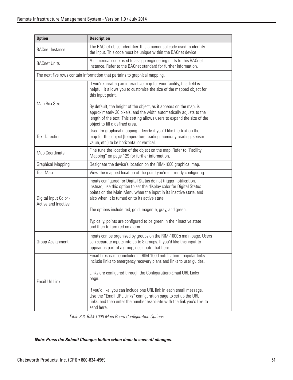 Chatsworth Products Remote Infrastructure Management (RIM-1000) User Manual | Page 51 / 214