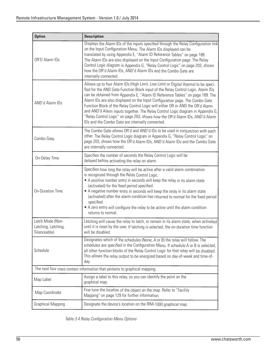 Chatsworth Products Remote Infrastructure Management (RIM-1000) User Manual | Page 56 / 214